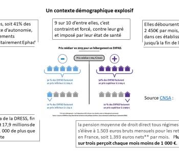 Création d’un réseau de résidences seniors. image 1