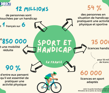 Création de la future plus grande plateforme d'handisport et sport adapté - recherche associé(e). image 1