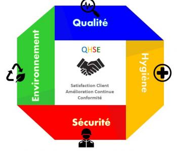 Création d'une entreprise de service aux entreprises dans le domaine QHSE image 0